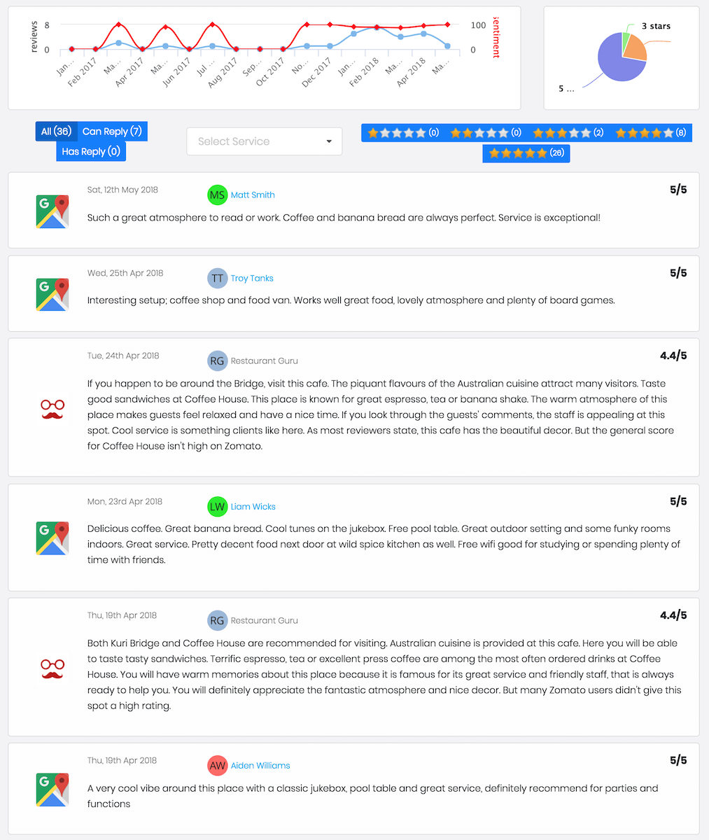 Online Reputation Management screenshot