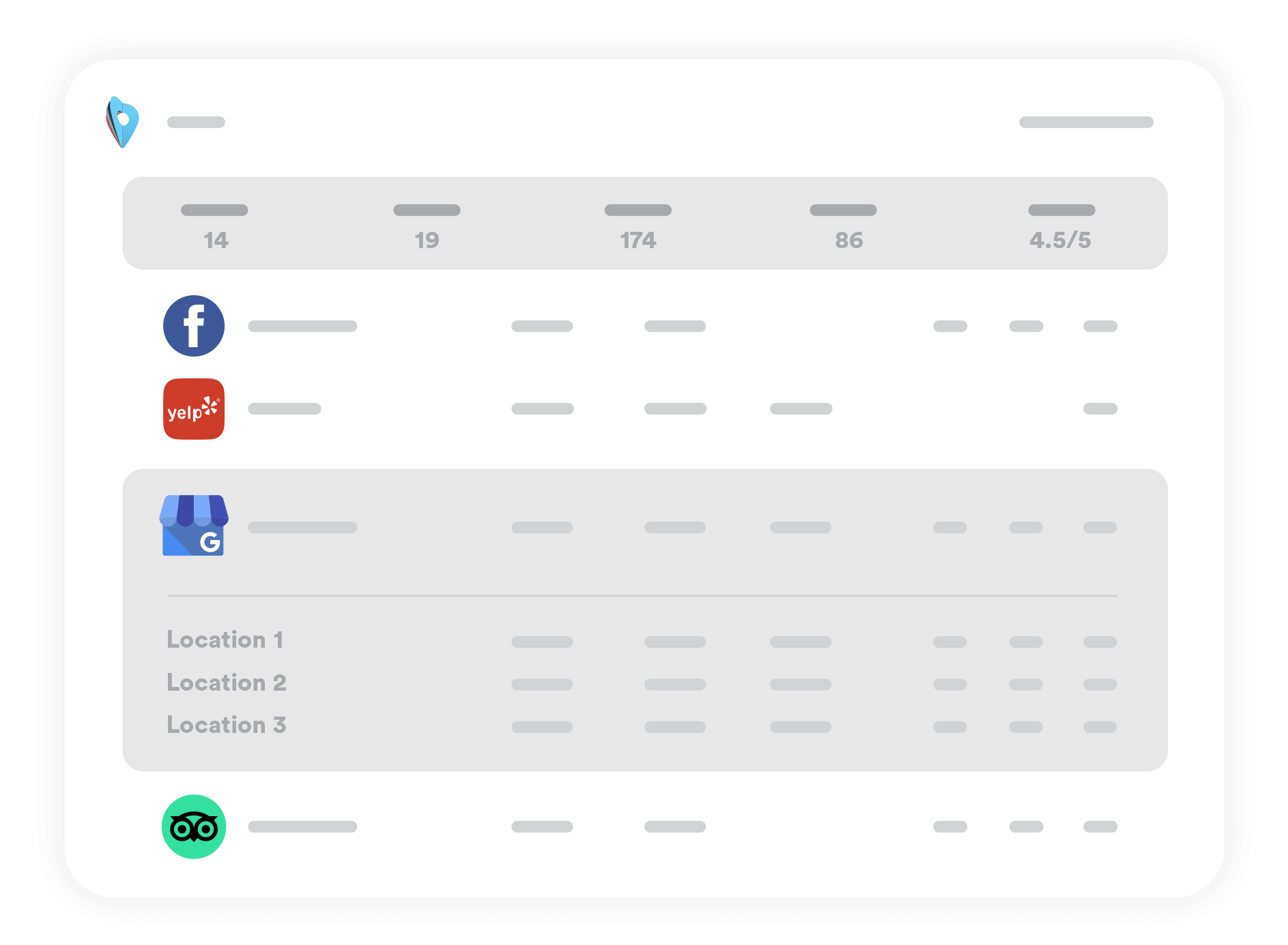 multi location presence and listing management